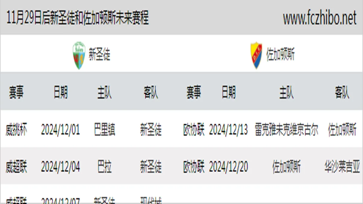 11月29日后新圣徒和佐加顿斯近期赛程预览