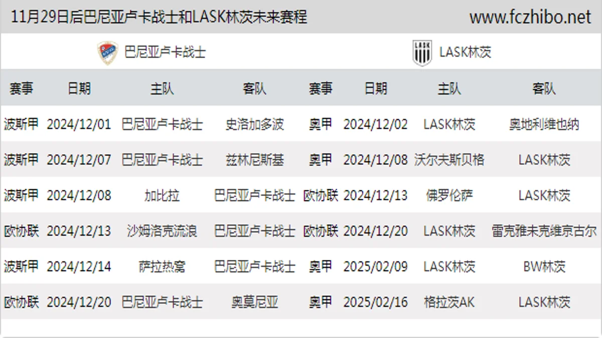 11月29日后巴尼亚卢卡战士和LASK林茨近期赛程预览