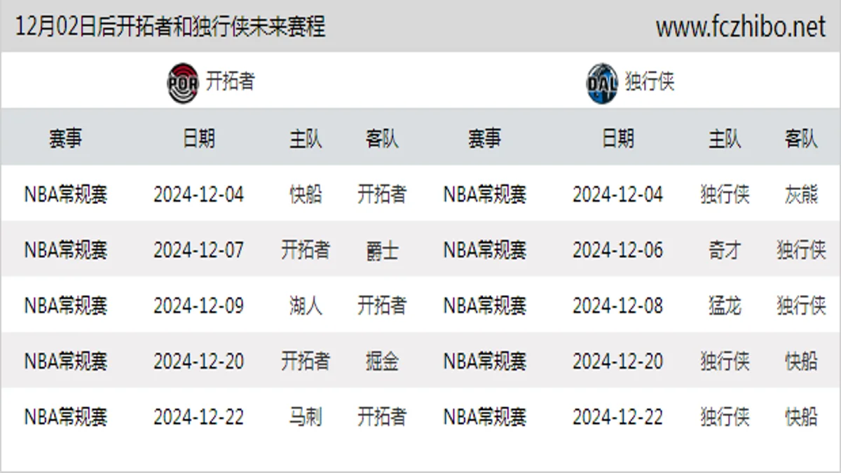 12月02日后开拓者和独行侠近期赛程预览