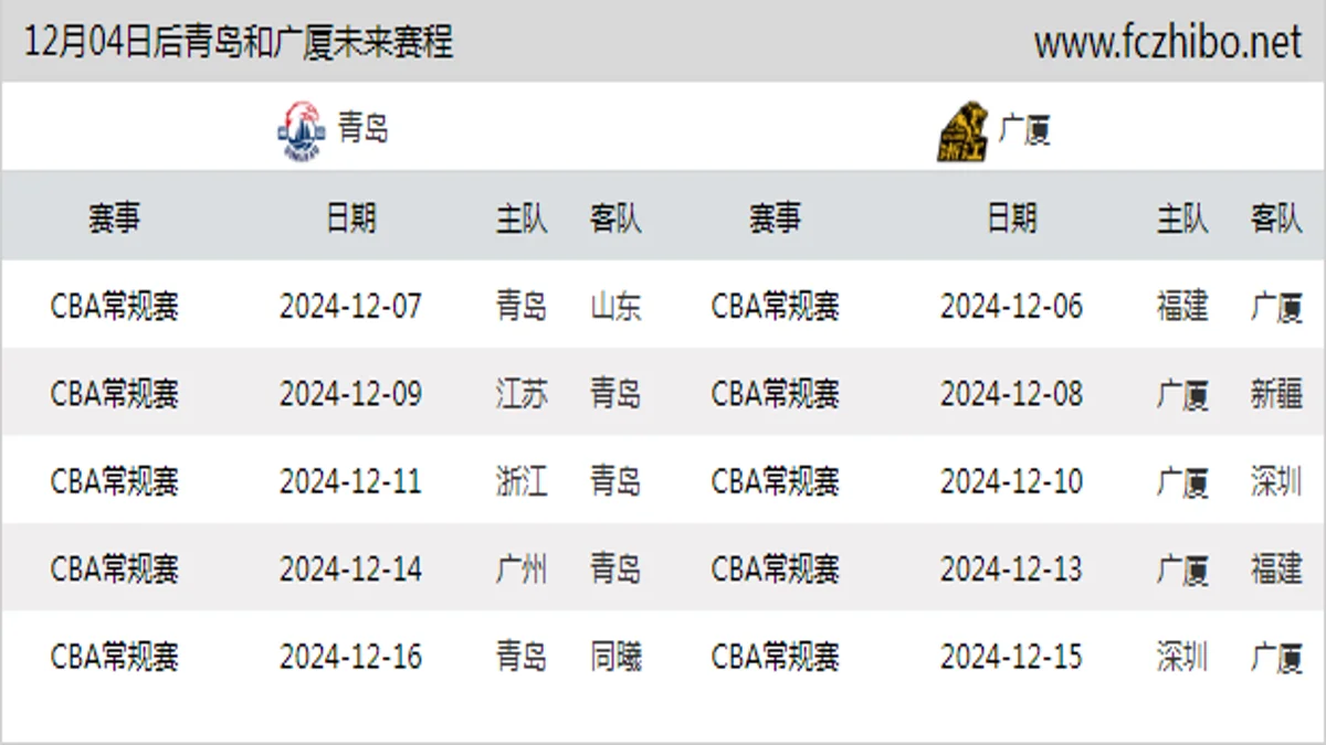 12月04日后青岛和广厦近期赛程预览