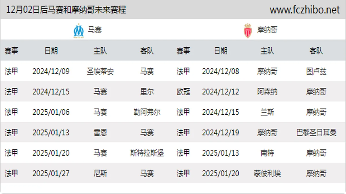 12月02日后马赛和摩纳哥近期赛程预览