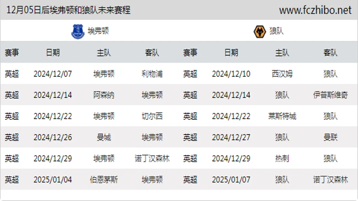 12月05日后埃弗顿和狼队近期赛程预览
