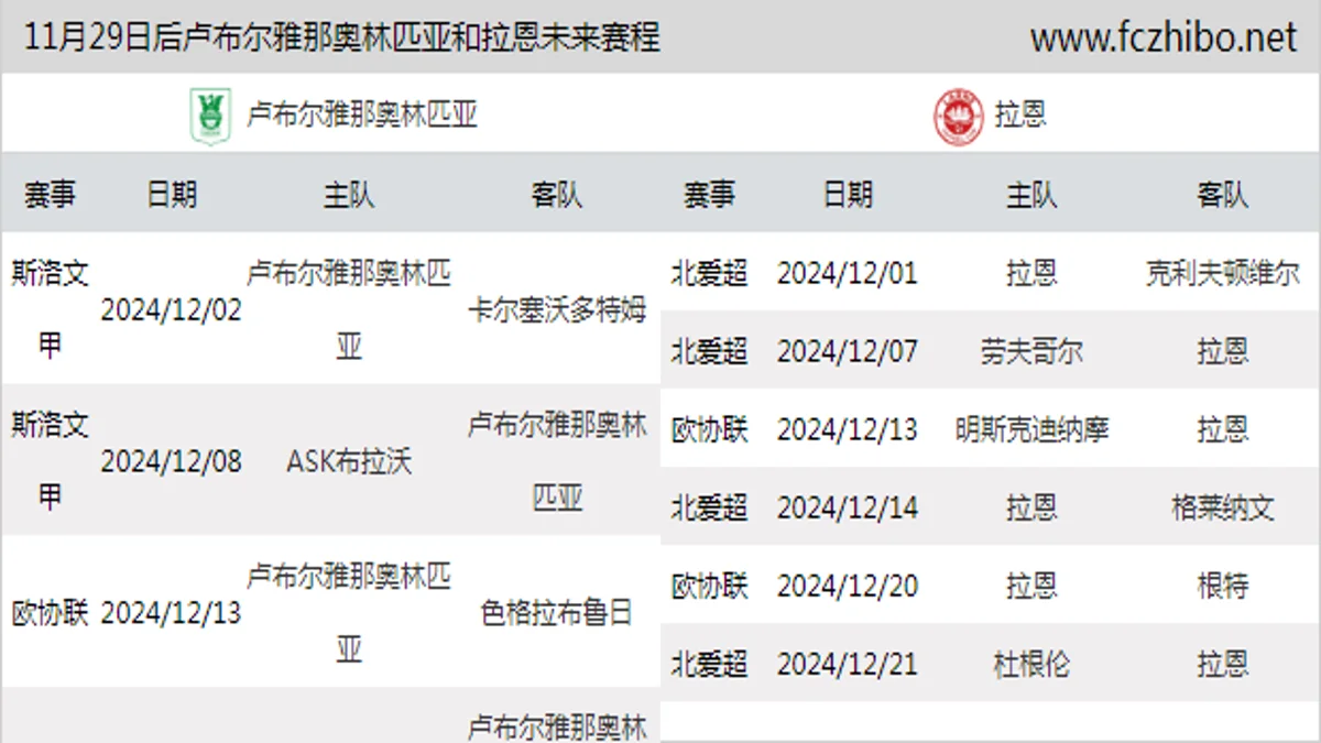 11月29日后卢布尔雅那奥林匹亚和拉恩近期赛程预览