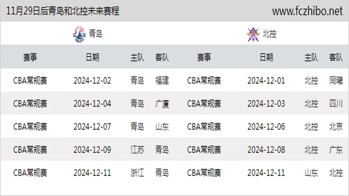 11月29日后青岛和北控近期赛程预览