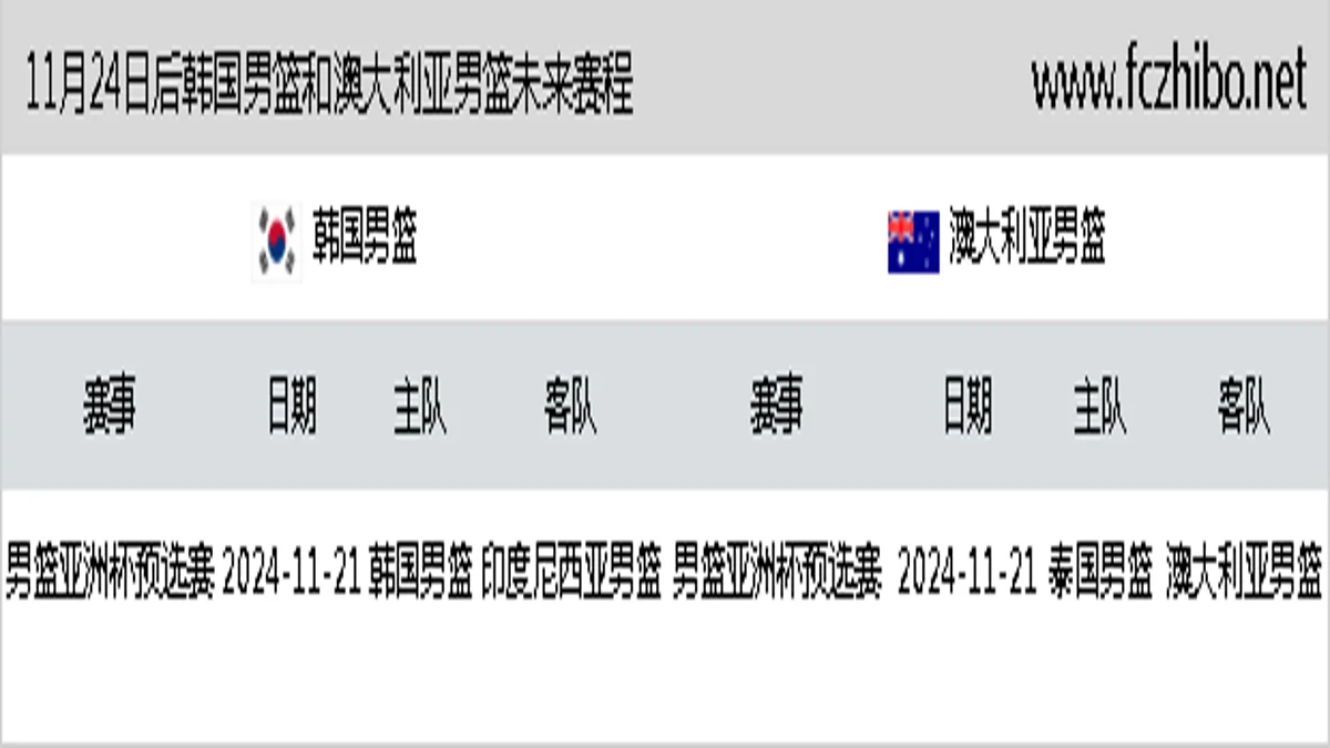 11月24日后韩国男篮和澳大利亚男篮近期赛程预览