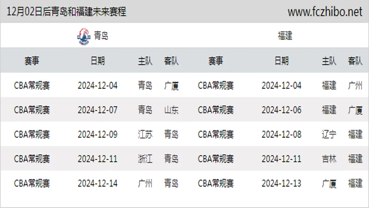 12月02日后青岛和福建近期赛程预览