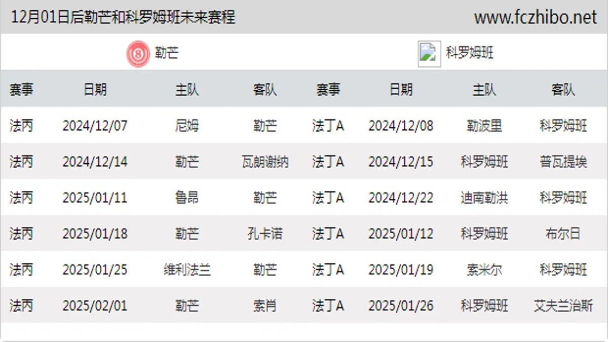 12月01日后勒芒和科罗姆班近期赛程预览