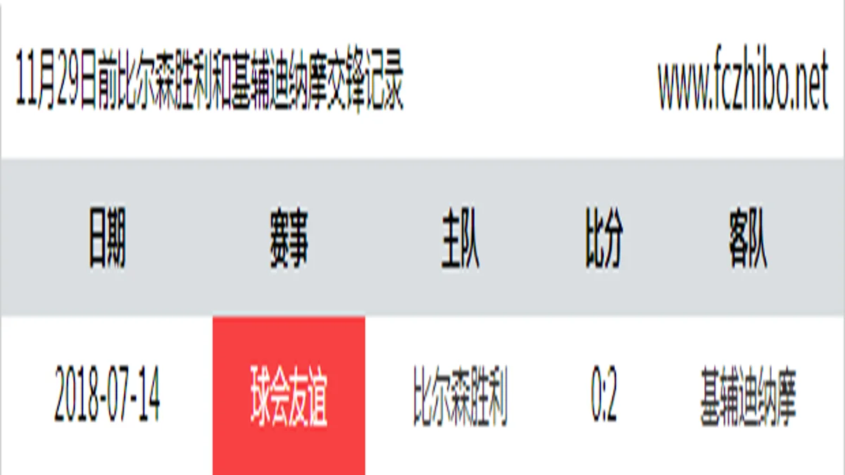 11月29日前比尔森胜利和基辅迪纳摩最近1场交锋数据