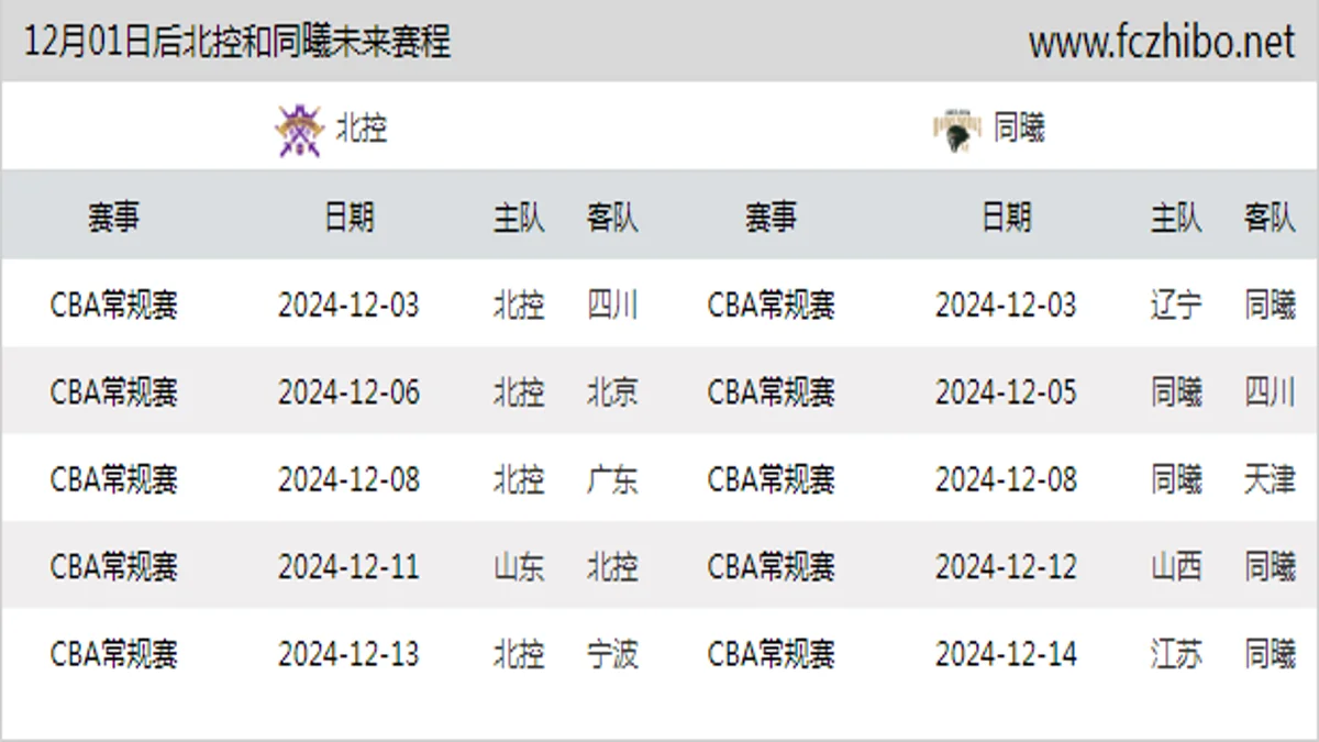 12月01日后北控和同曦近期赛程预览