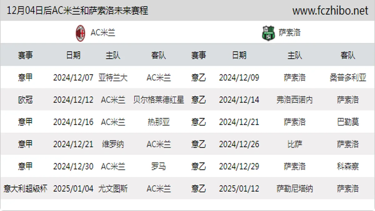 12月04日后AC米兰和萨索洛近期赛程预览