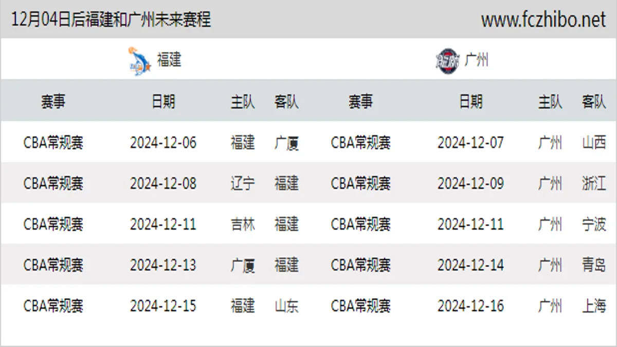 12月04日后福建和广州近期赛程预览