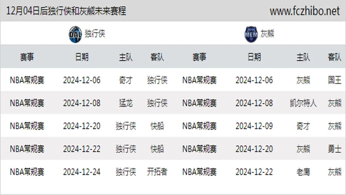 12月04日后独行侠和灰熊近期赛程预览