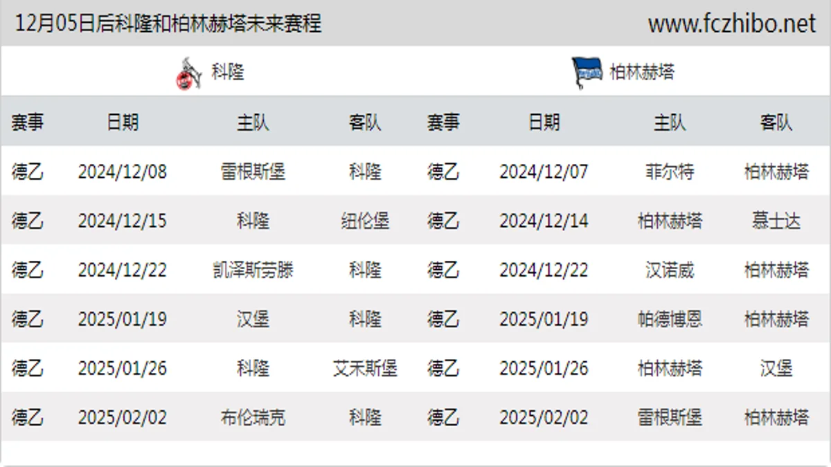 12月05日后科隆和柏林赫塔近期赛程预览