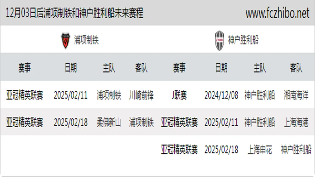 12月03日后浦项制铁和神户胜利船近期赛程预览