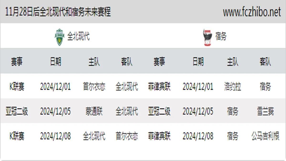 11月28日后全北现代和宿务近期赛程预览