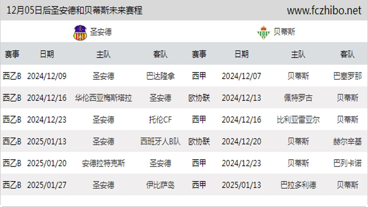 12月05日后圣安德和贝蒂斯近期赛程预览