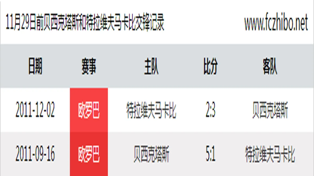 11月29日前贝西克塔斯和特拉维夫马卡比最近2场交锋数据