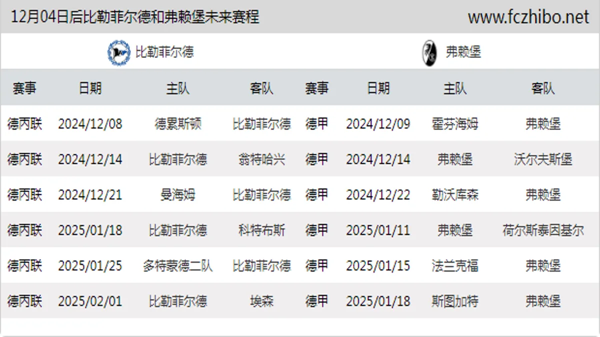 12月04日后比勒菲尔德和弗赖堡近期赛程预览