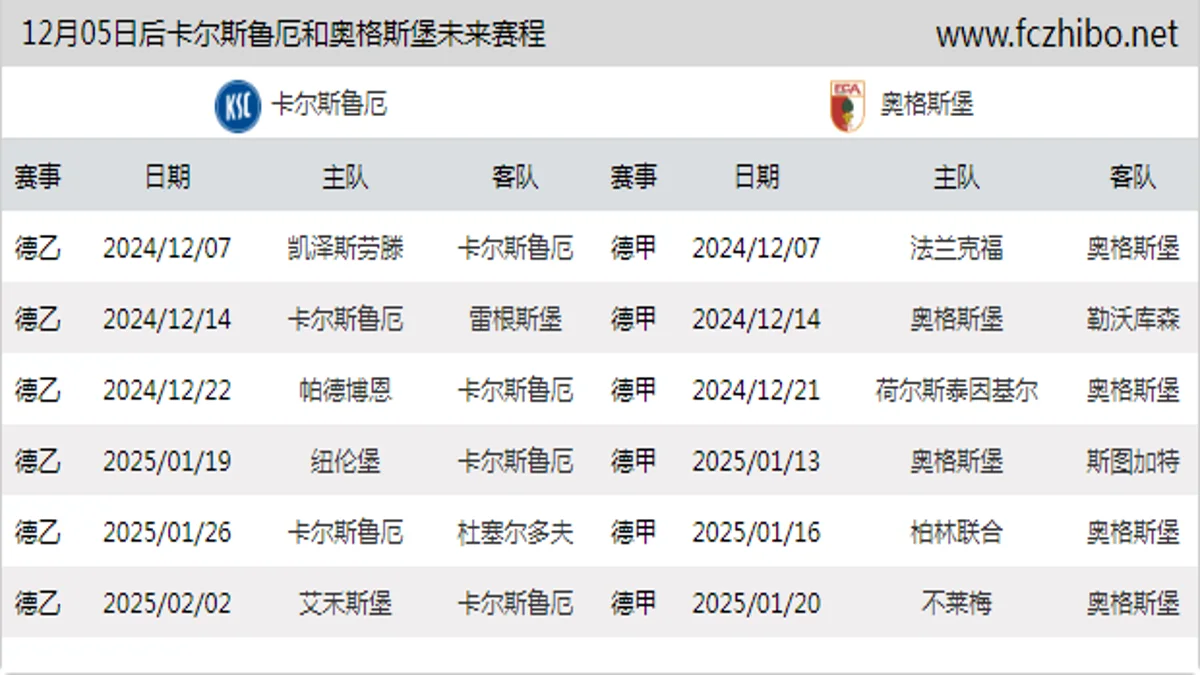 12月05日后卡尔斯鲁厄和奥格斯堡近期赛程预览