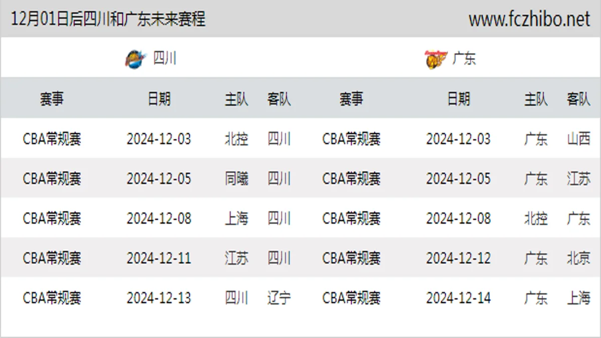 12月01日后四川和广东近期赛程预览