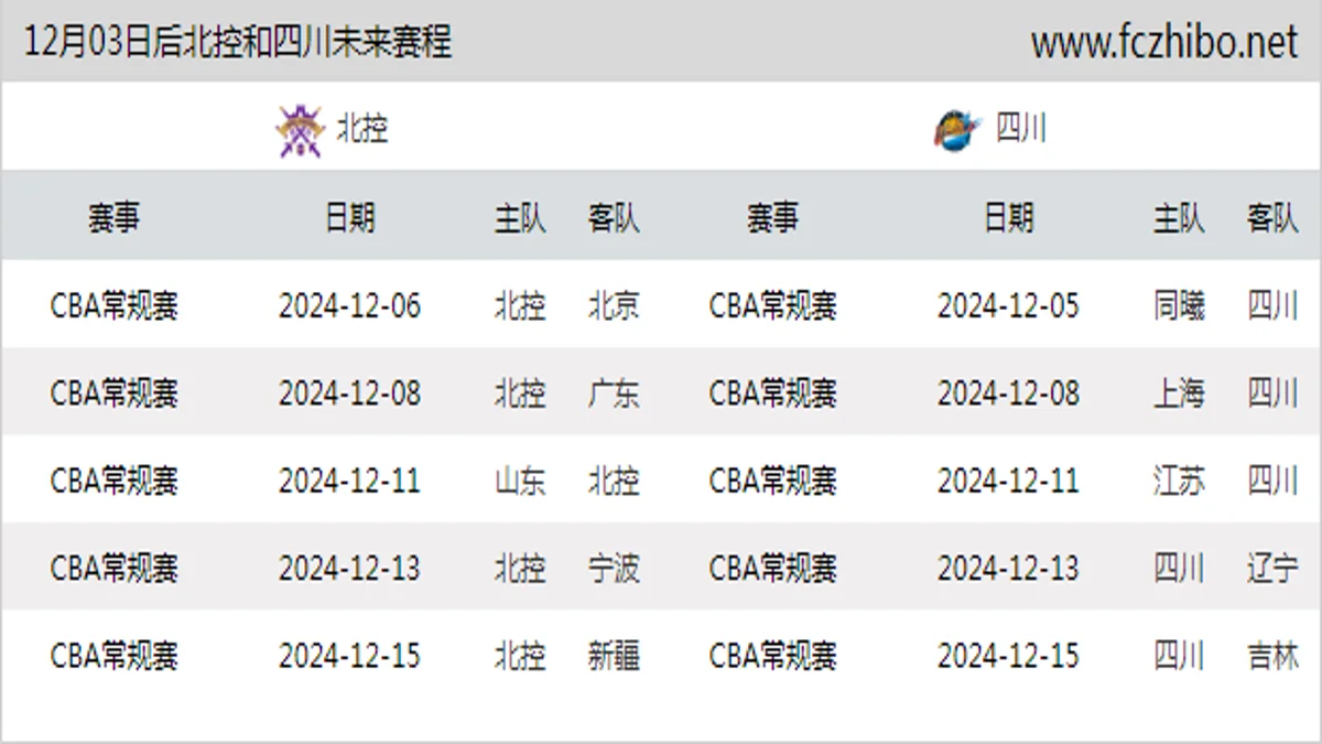 12月03日后北控和四川近期赛程预览