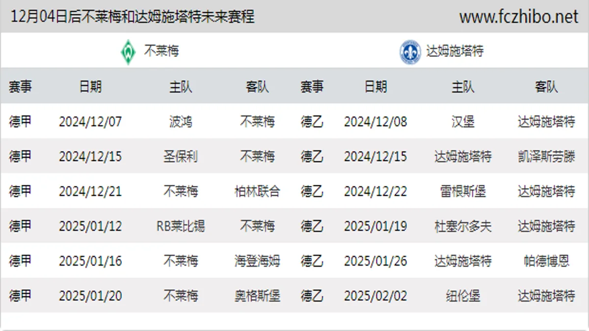 12月04日后不莱梅和达姆施塔特近期赛程预览