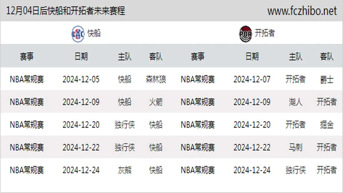 12月04日后快船和开拓者近期赛程预览