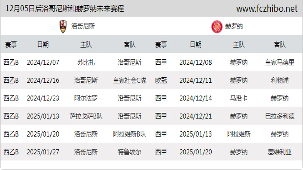 12月05日后洛哥尼斯和赫罗纳近期赛程预览