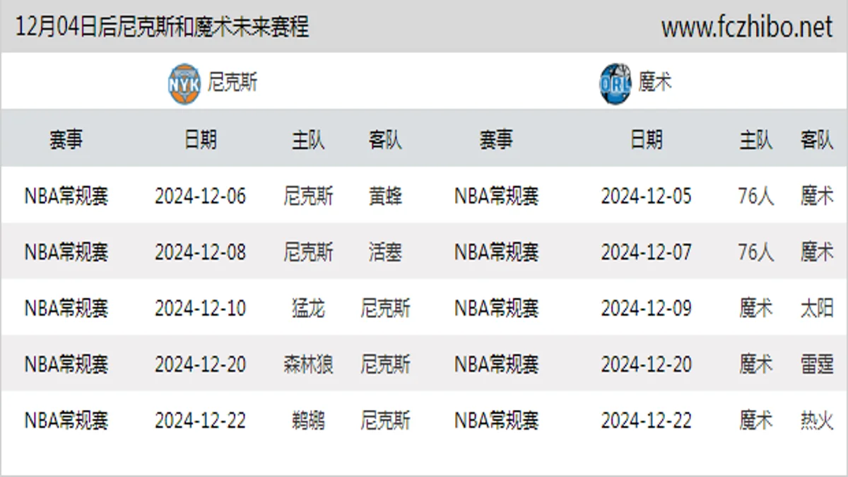 12月04日后尼克斯和魔术近期赛程预览