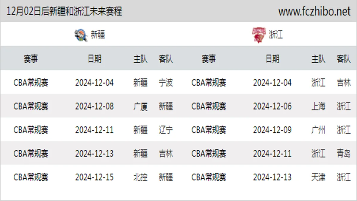 12月02日后新疆和浙江近期赛程预览