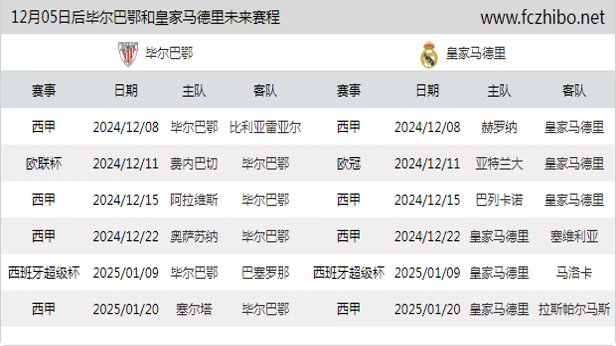 12月05日后毕尔巴鄂和皇家马德里近期赛程预览