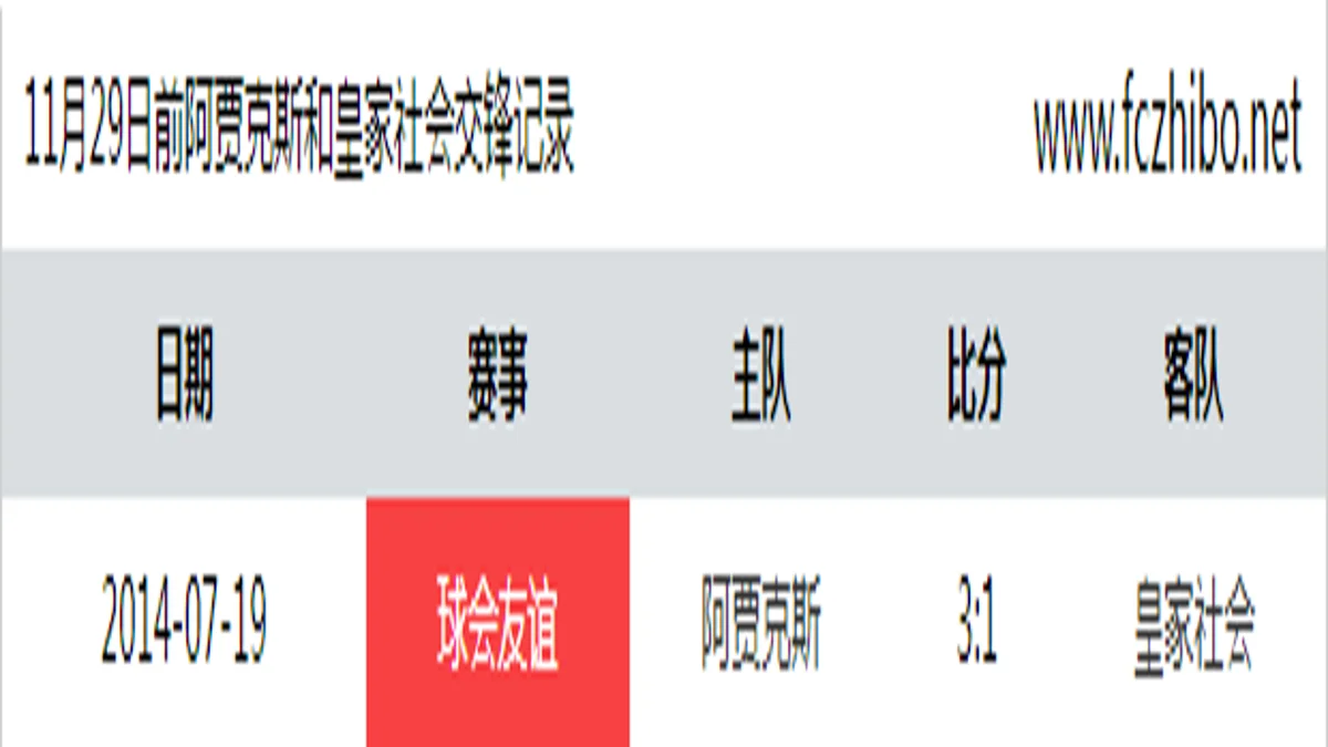 11月29日前阿贾克斯和皇家社会最近1场交锋数据