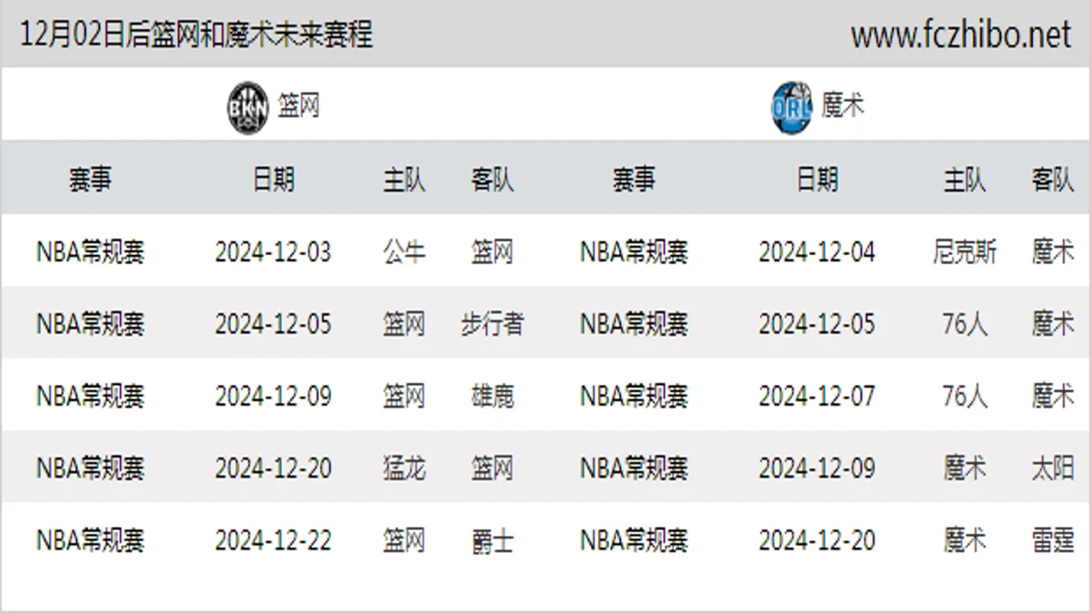 12月02日后篮网和魔术近期赛程预览