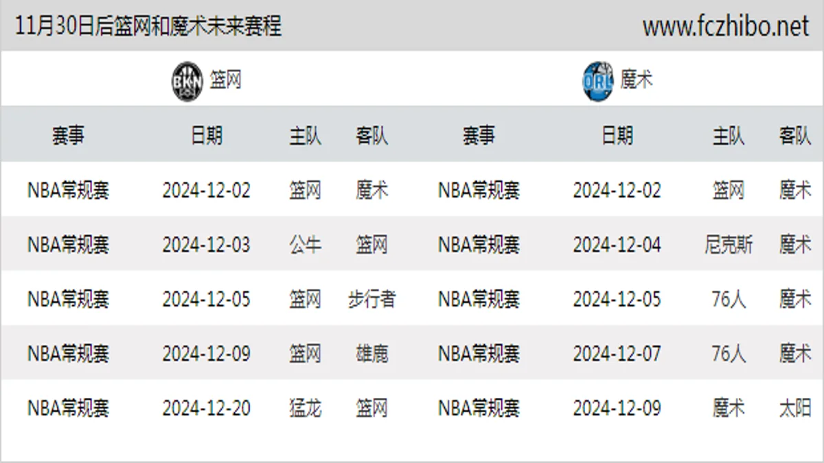 11月30日后篮网和魔术近期赛程预览