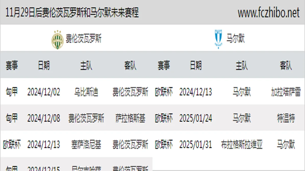 11月29日后费伦茨瓦罗斯和马尔默近期赛程预览