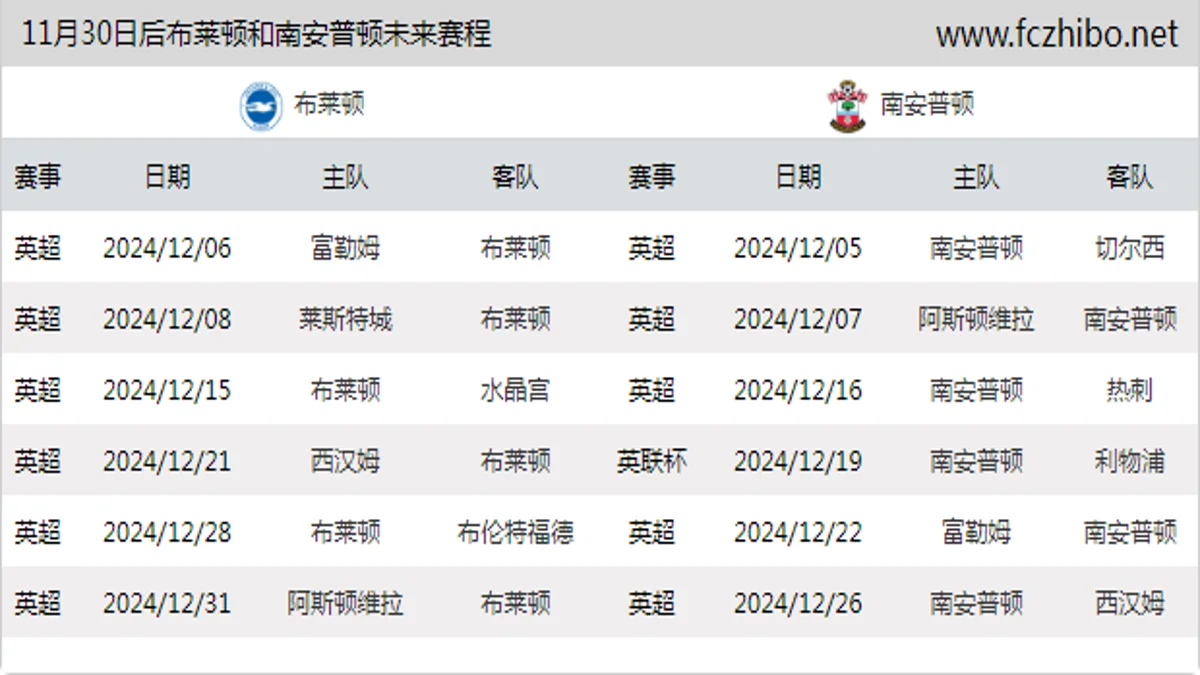 11月30日后布莱顿和南安普顿近期赛程预览