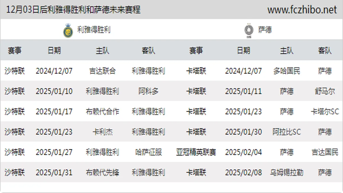 12月03日后利雅得胜利和萨德近期赛程预览