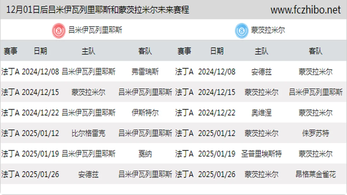 12月01日后吕米伊瓦列里耶斯和蒙茨拉米尔近期赛程预览