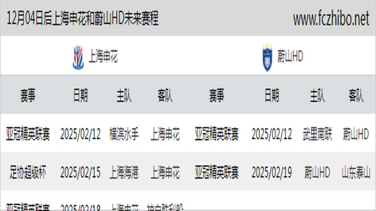 12月04日后上海申花和蔚山HD近期赛程预览