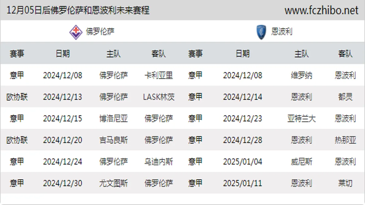 12月05日后佛罗伦萨和恩波利近期赛程预览