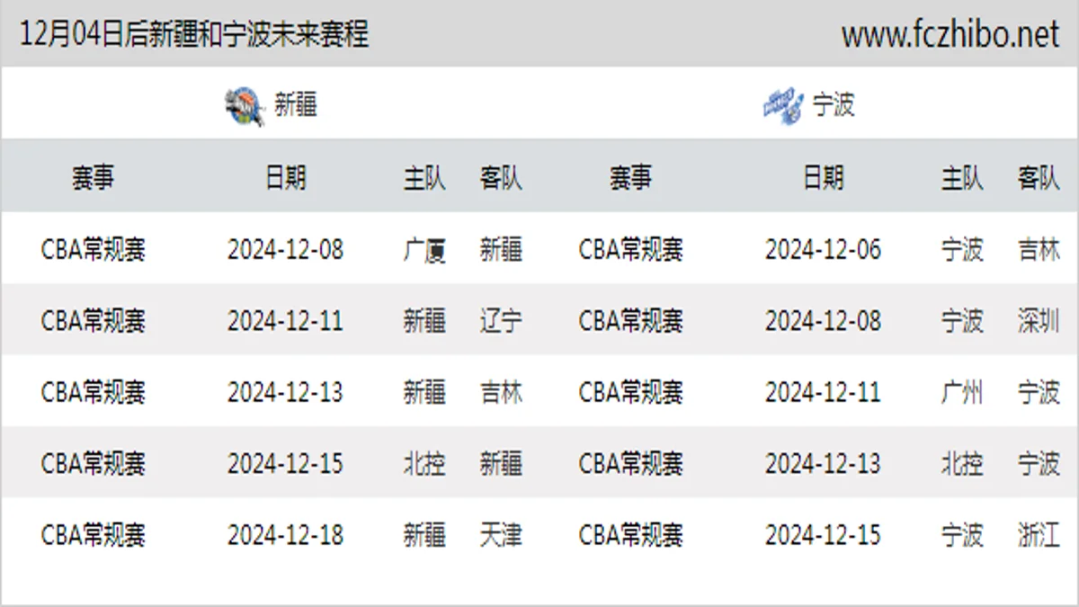 12月04日后新疆和宁波近期赛程预览