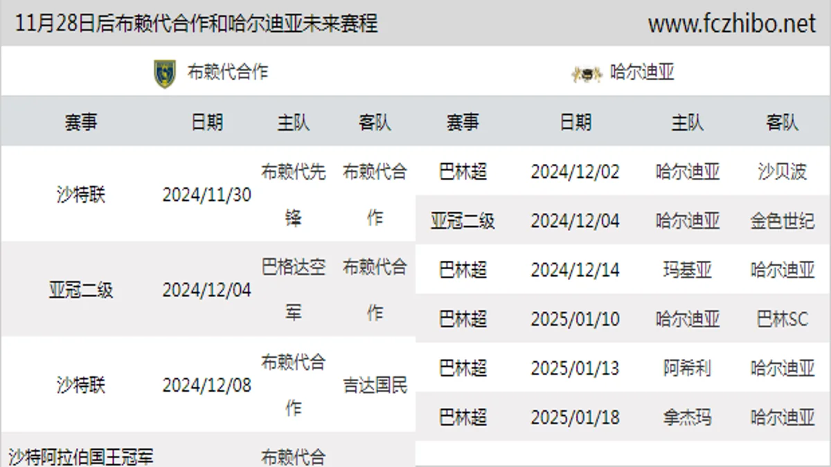 11月28日后布赖代合作和哈尔迪亚近期赛程预览