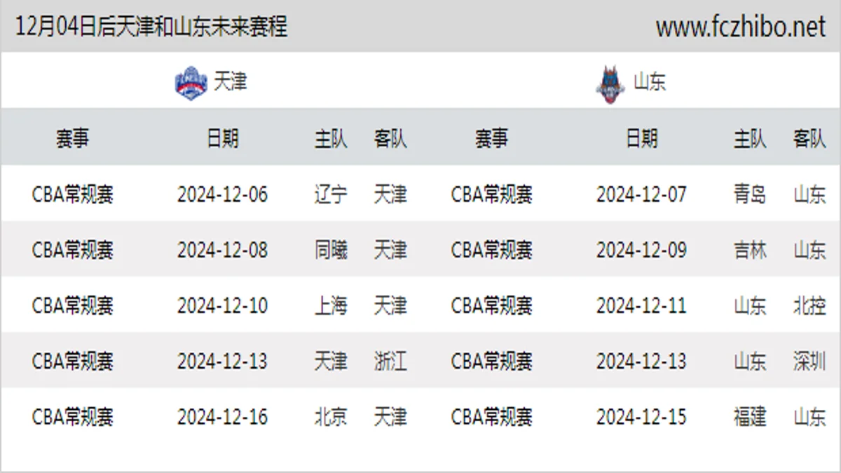 12月04日后天津和山东近期赛程预览