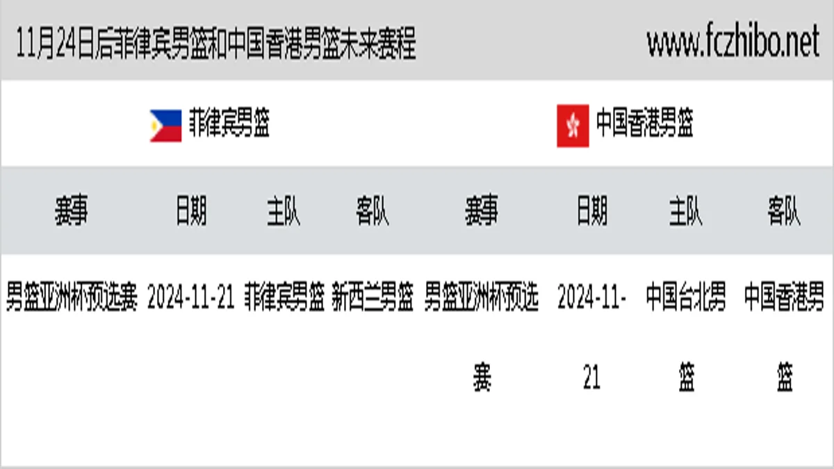11月24日后菲律宾男篮和中国香港男篮近期赛程预览