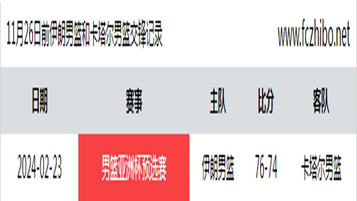 11月26日前伊朗男篮和卡塔尔男篮最近1场交锋数据