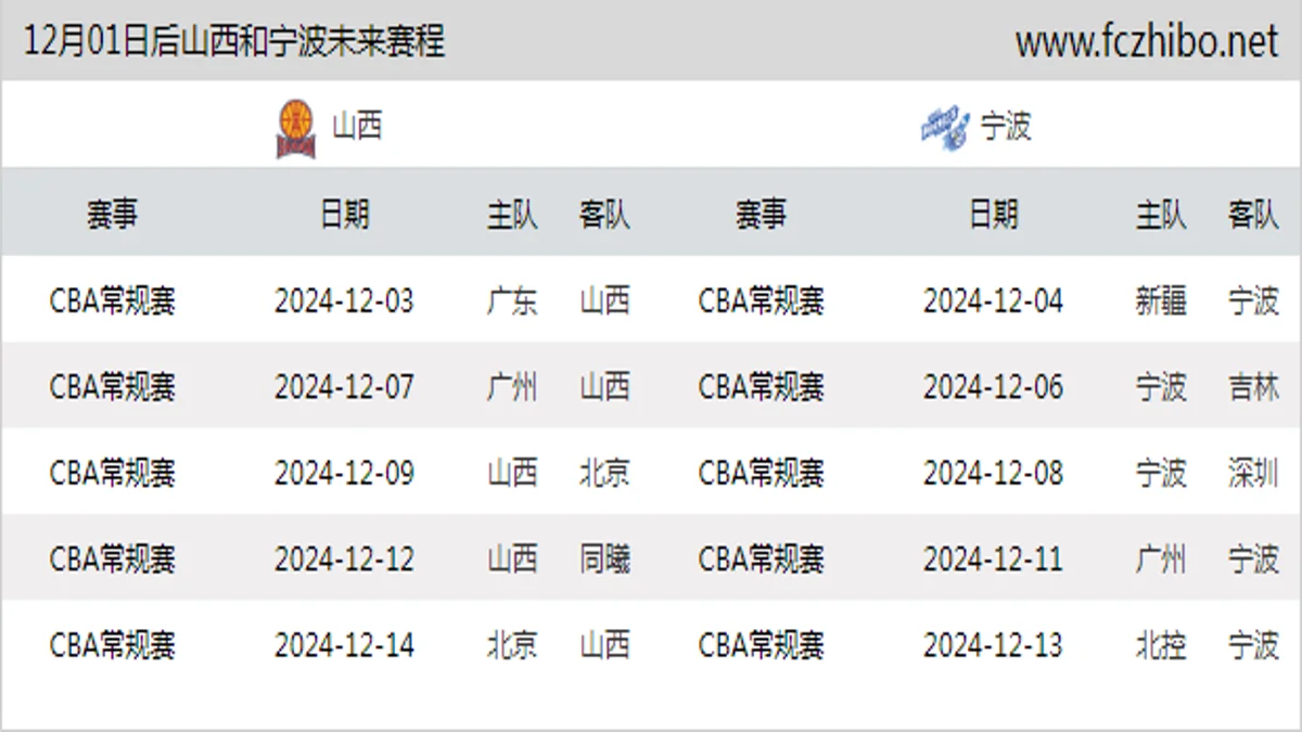 12月01日后山西和宁波近期赛程预览