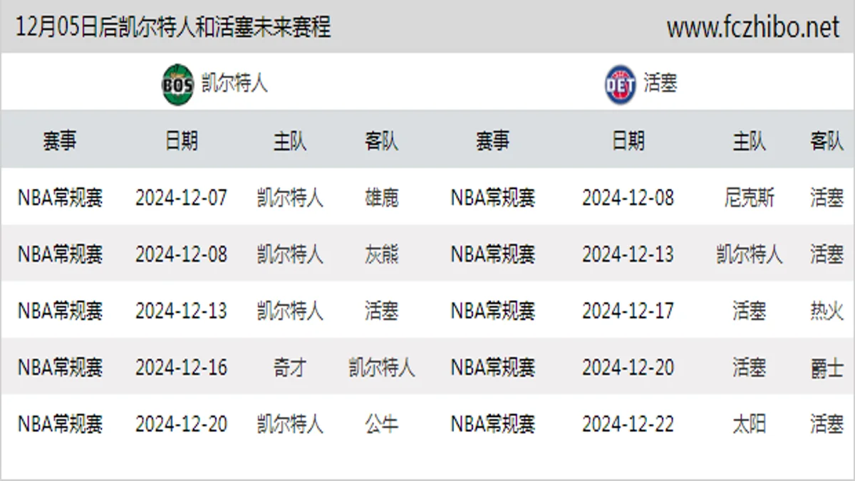 12月05日后凯尔特人和活塞近期赛程预览