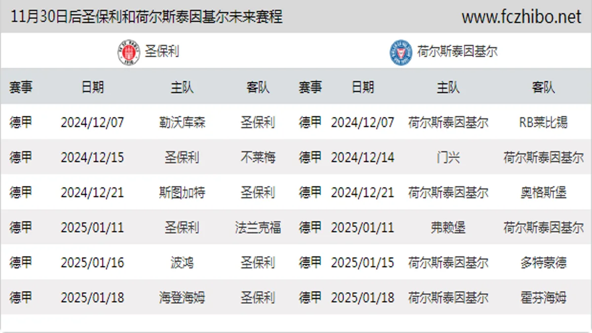 11月30日后圣保利和荷尔斯泰因基尔近期赛程预览