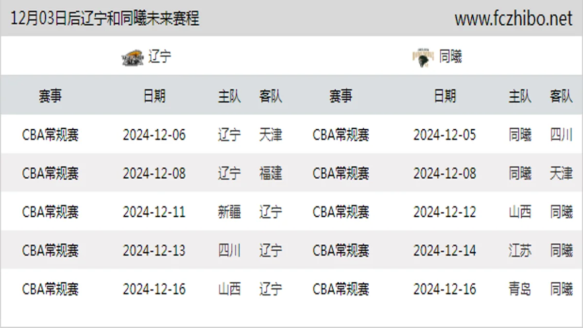 12月03日后辽宁和同曦近期赛程预览