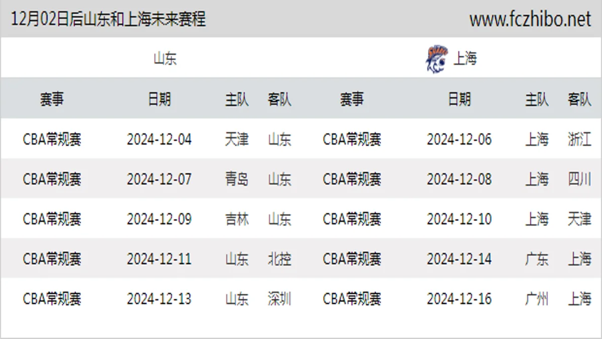 12月02日后山东和上海近期赛程预览